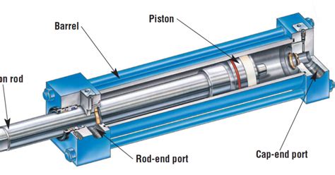 cnc machining for hydraulics|hydraulic cylinder cutaway view.